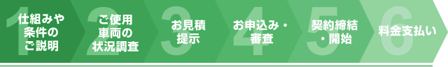 1.仕組みや条件のご説明2.ご使用車両の状況調査3.お見積提示4.お申込み・審査5.契約締結・開始6.料金支払い