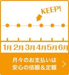 月々のお支払いは安心の低額＆定額