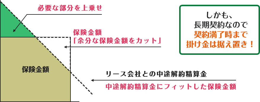 プリンス・トクのり専用自動車保険イメージ